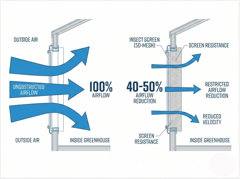 diagram-rintangan-aliran-udara-insect-screen-rumah-hijau